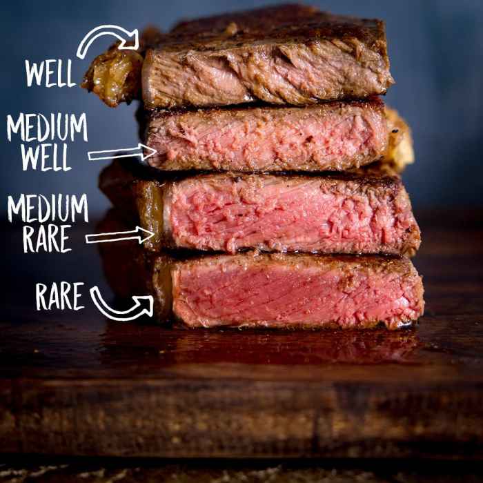 How to cook a restaurant style steak