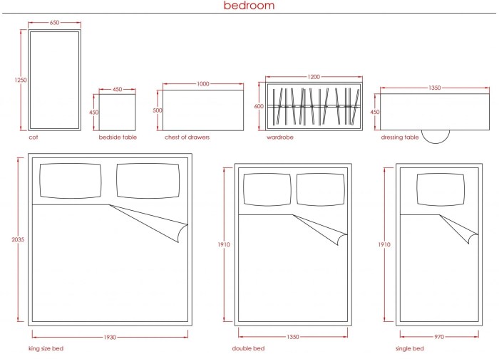 Dimensi furniture untuk desain interior rumah tinggal